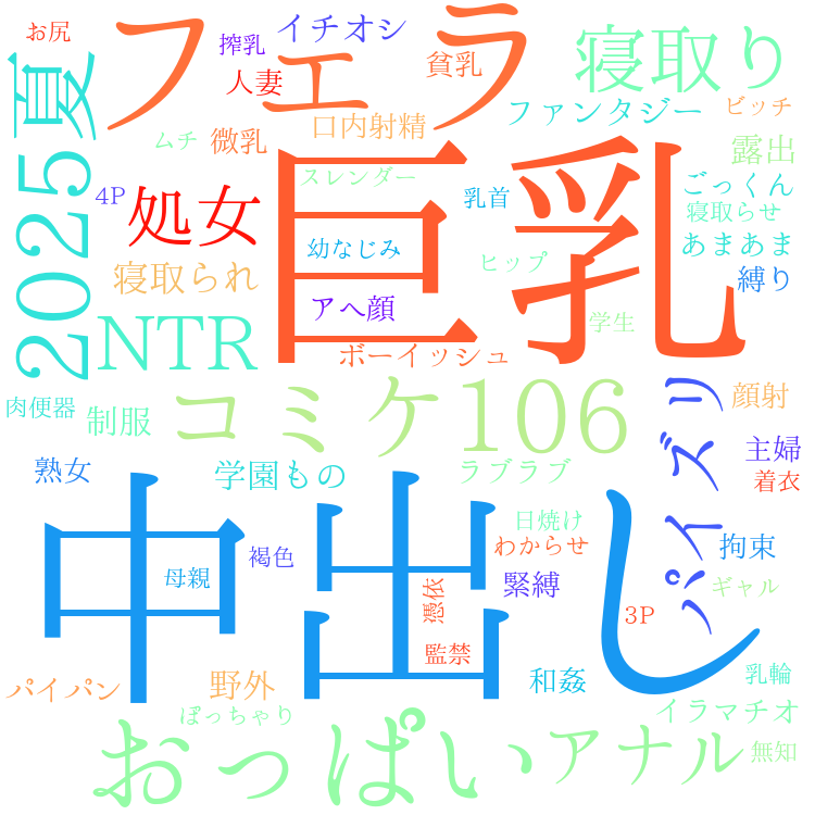 2025年8月26日　配信開始日作品のタグワードクラウド[FANZA]