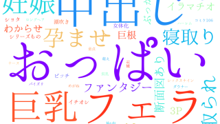 2025年7月20日　配信開始日作品のタグワードクラウド[FANZA]