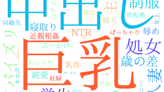 2025年7月21日　配信開始日作品のタグワードクラウド[FANZA]