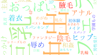 2025年7月25日　配信開始日作品のタグワードクラウド[FANZA]