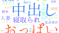 2025年7月30日　配信開始日作品のタグワードクラウド[FANZA]