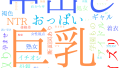 2025年7月31日　配信開始日作品のタグワードクラウド[FANZA]