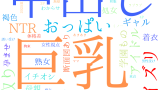 2025年7月31日　配信開始日作品のタグワードクラウド[FANZA]