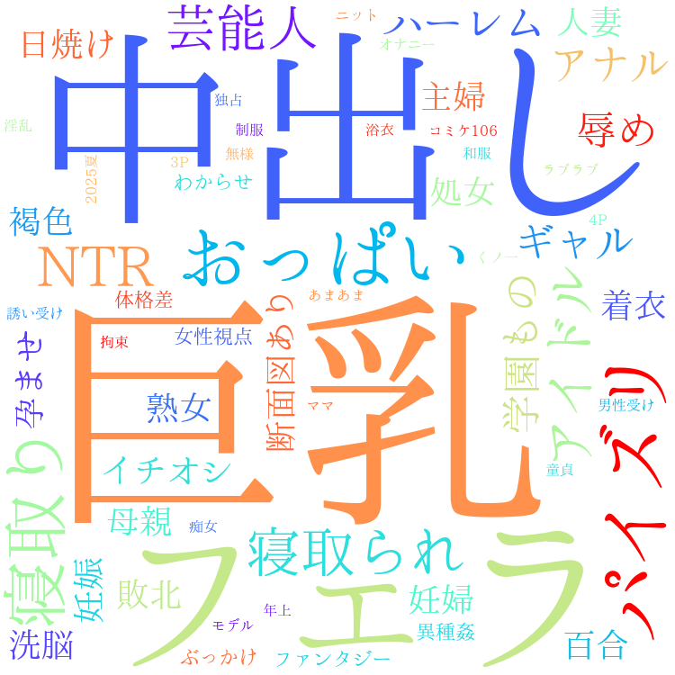 2025年7月31日　配信開始日作品のタグワードクラウド[FANZA]