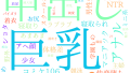 2025年8月1日　配信開始日作品のタグワードクラウド[FANZA]