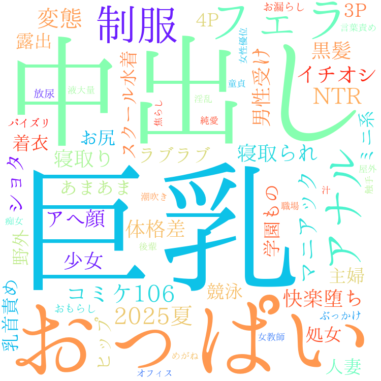 2025年8月1日　配信開始日作品のタグワードクラウド[FANZA]