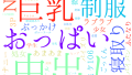2025年8月2日　配信開始日作品のタグワードクラウド[FANZA]