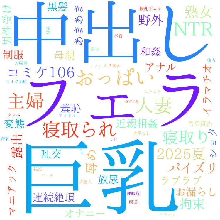 2025年8月3日　配信開始日作品のタグワードクラウド[FANZA]