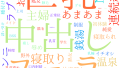 2025年8月4日　配信開始日作品のタグワードクラウド[FANZA]