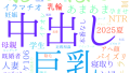 2025年8月5日　配信開始日作品のタグワードクラウド[FANZA]