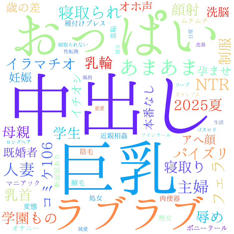 2025年8月5日　配信開始日作品のタグワードクラウド[FANZA]