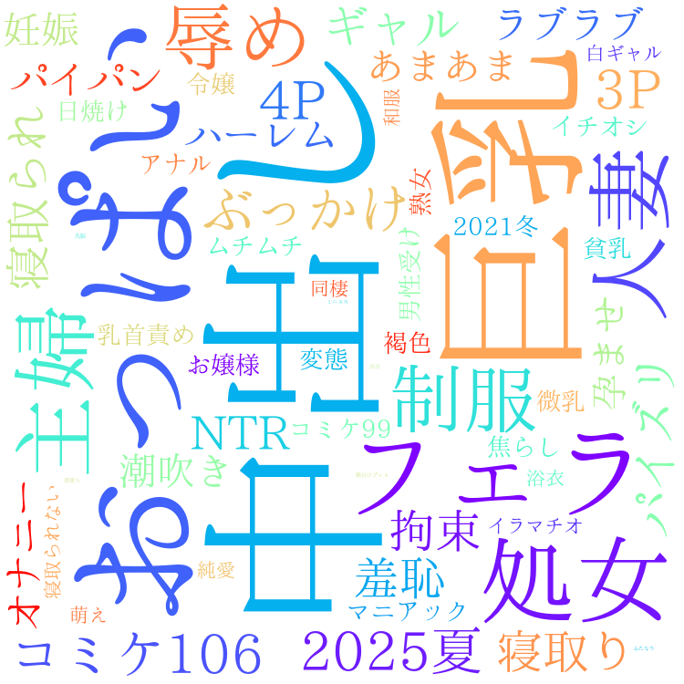 2025年8月7日　配信開始日作品のタグワードクラウド[FANZA]