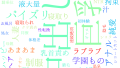 2025年8月8日　配信開始日作品のタグワードクラウド[FANZA]
