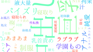 2025年8月8日　配信開始日作品のタグワードクラウド[FANZA]