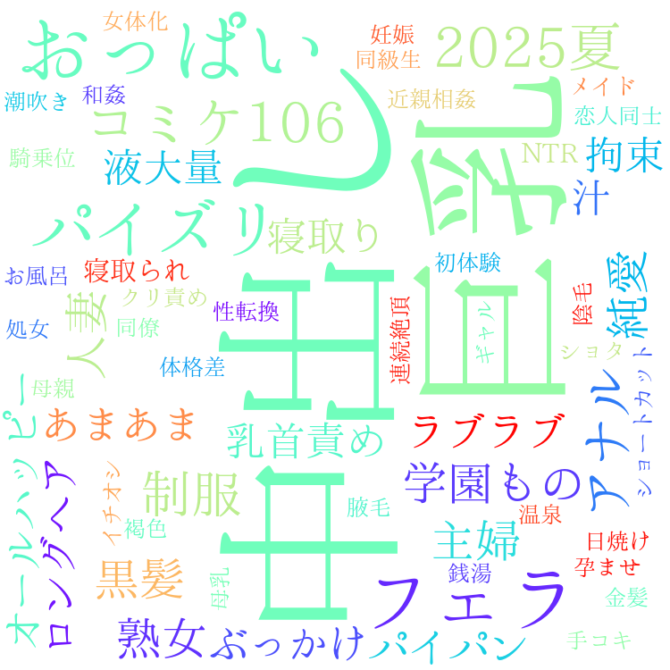 2025年8月8日　配信開始日作品のタグワードクラウド[FANZA]
