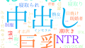 2025年8月11日　配信開始日作品のタグワードクラウド[FANZA]