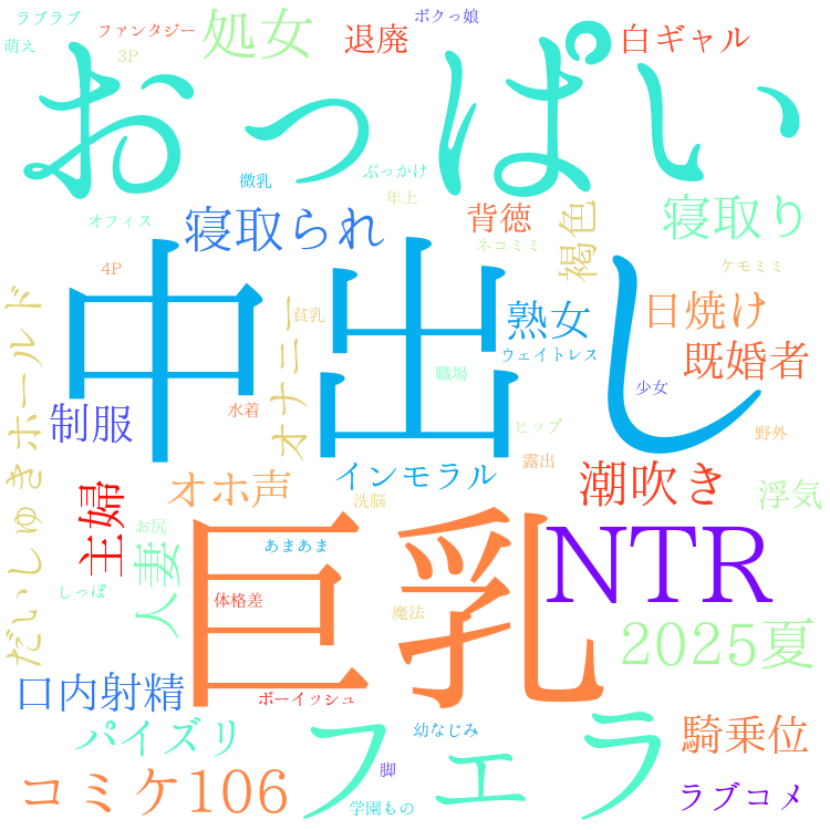 2025年8月11日　配信開始日作品のタグワードクラウド[FANZA]