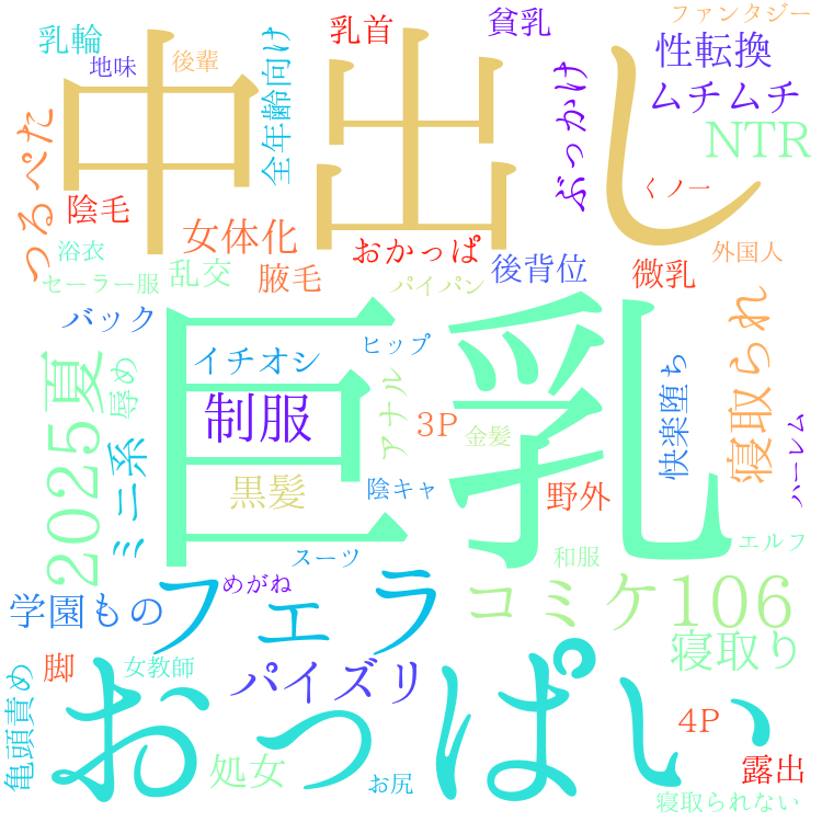 2025年8月14日　配信開始日作品のタグワードクラウド[FANZA]
