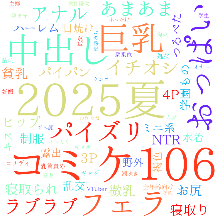 2025年8月17日　配信開始日作品のタグワードクラウド[FANZA]
