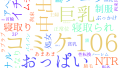 2025年8月18日　配信開始日作品のタグワードクラウド[FANZA]