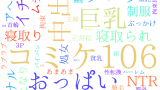 2025年8月18日　配信開始日作品のタグワードクラウド[FANZA]