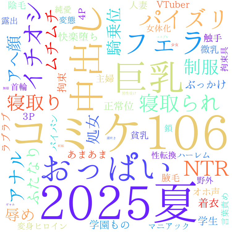 2025年8月18日　配信開始日作品のタグワードクラウド[FANZA]