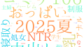 2025年8月20日　配信開始日作品のタグワードクラウド[FANZA]