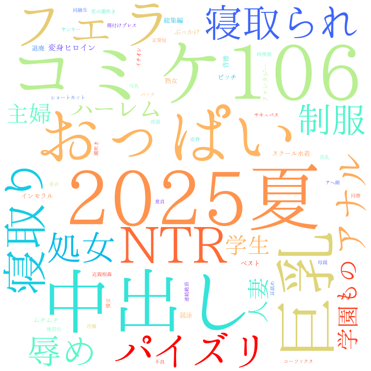 2025年8月20日　配信開始日作品のタグワードクラウド[FANZA]