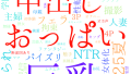 2025年8月21日　配信開始日作品のタグワードクラウド[FANZA]