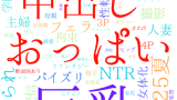2025年8月21日　配信開始日作品のタグワードクラウド[FANZA]