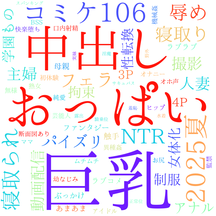 2025年8月21日　配信開始日作品のタグワードクラウド[FANZA]