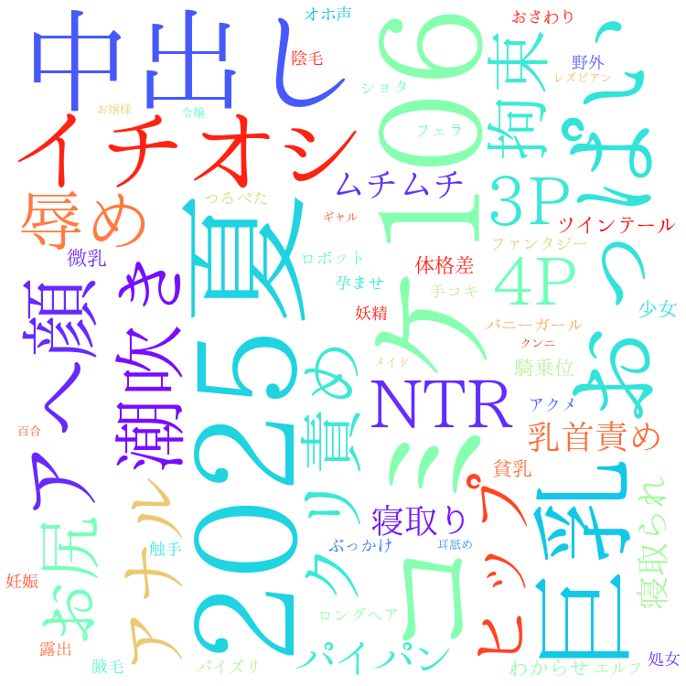 2025年8月22日　配信開始日作品のタグワードクラウド[FANZA]