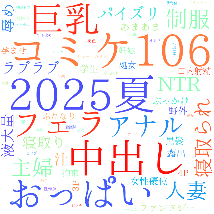 2025年8月23日　配信開始日作品のタグワードクラウド[FANZA]