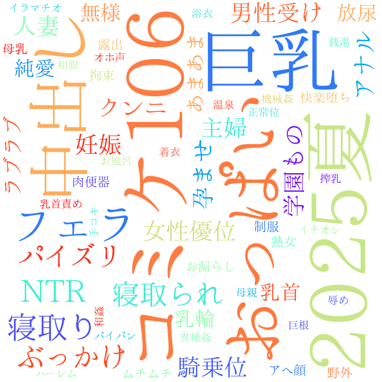 2025年8月24日　配信開始日作品のタグワードクラウド[FANZA]