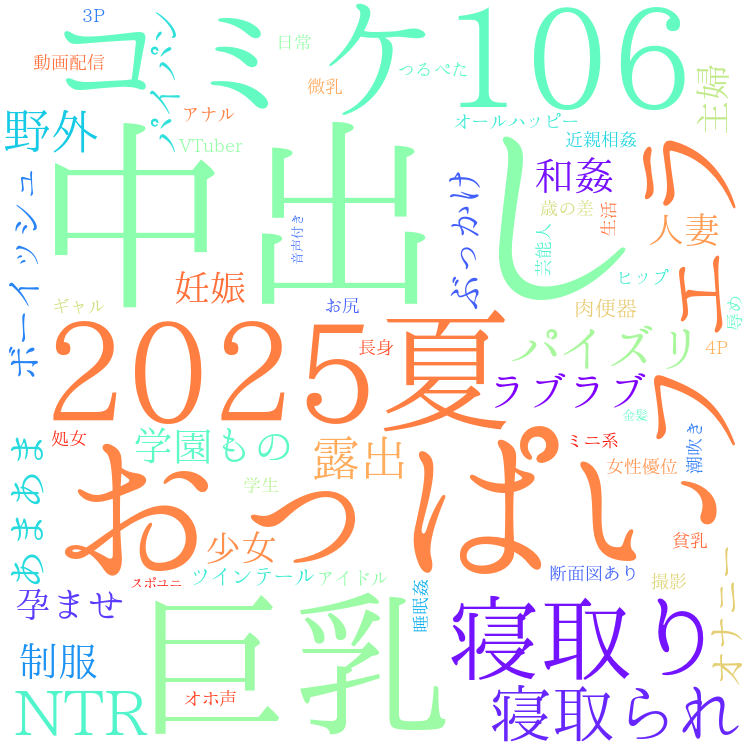 2025年8月25日　配信開始日作品のタグワードクラウド[FANZA]