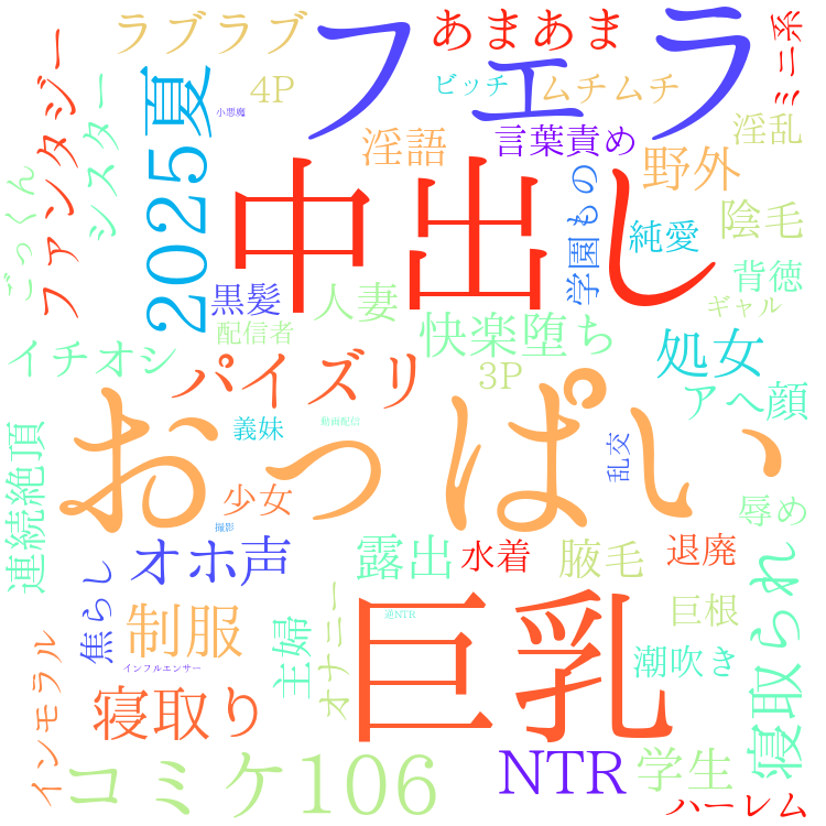 2025年8月27日　配信開始日作品のタグワードクラウド[FANZA]