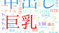 2025年8月28日　配信開始日作品のタグワードクラウド[FANZA]