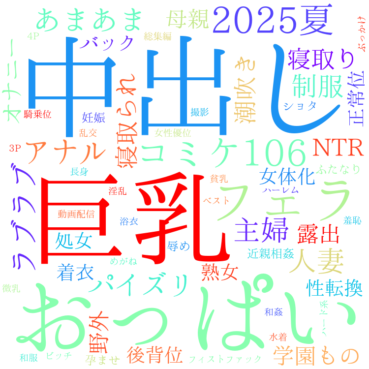 2025年8月28日　配信開始日作品のタグワードクラウド[FANZA]
