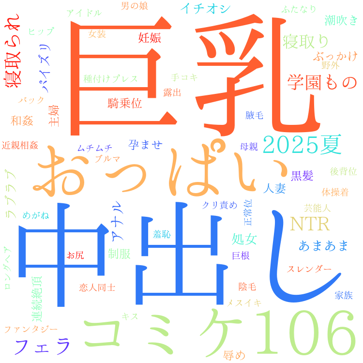 2025年8月29日　配信開始日作品のタグワードクラウド[FANZA]