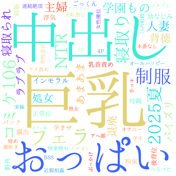 2025年8月31日　配信開始日作品のタグワードクラウド[FANZA]