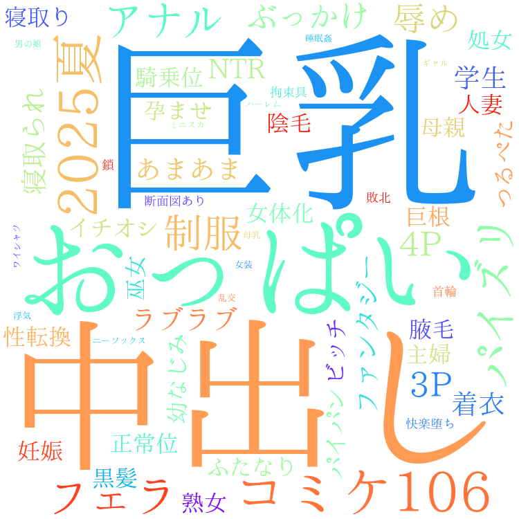 2025年9月1日　配信開始日作品のタグワードクラウド[FANZA]