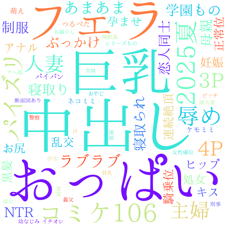 2025年9月2日　配信開始日作品のタグワードクラウド[FANZA]