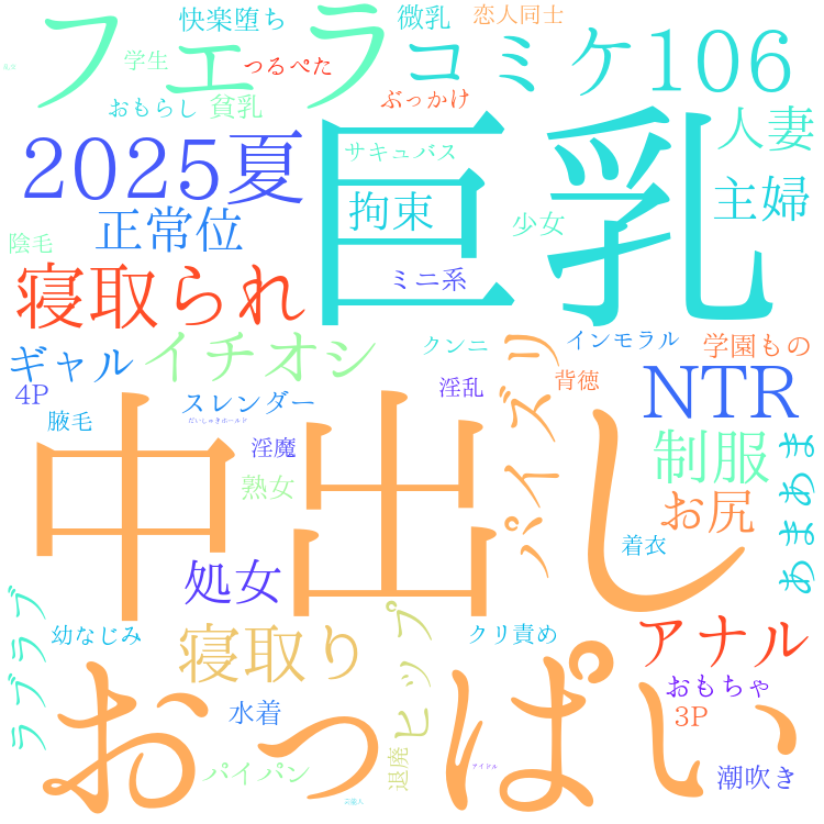 2025年9月5日　配信開始日作品のタグワードクラウド[FANZA]