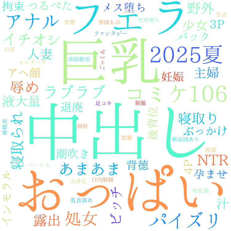 2025年9月6日　配信開始日作品のタグワードクラウド[FANZA]