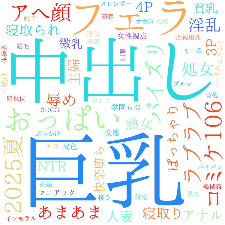 2025年9月13日　配信開始日作品のタグワードクラウド[FANZA]
