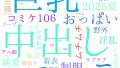 2025年9月14日　配信開始日作品のタグワードクラウド[FANZA]