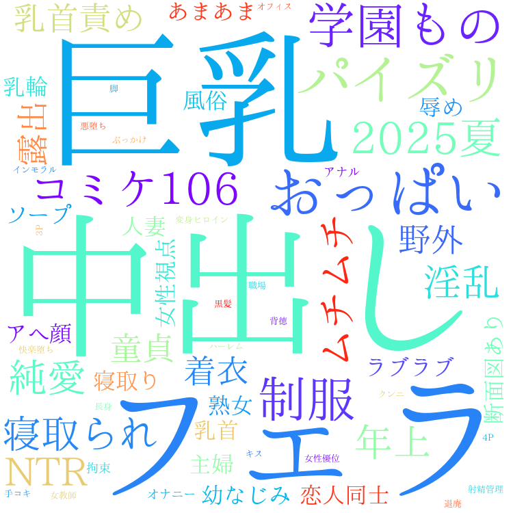2025年9月14日　配信開始日作品のタグワードクラウド[FANZA]