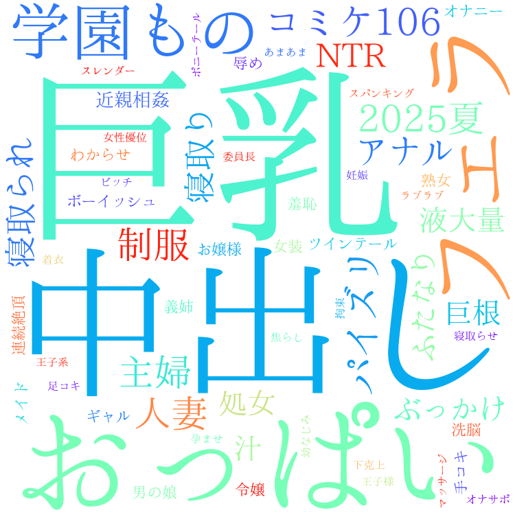 2025年9月16日　配信開始日作品のタグワードクラウド[FANZA]