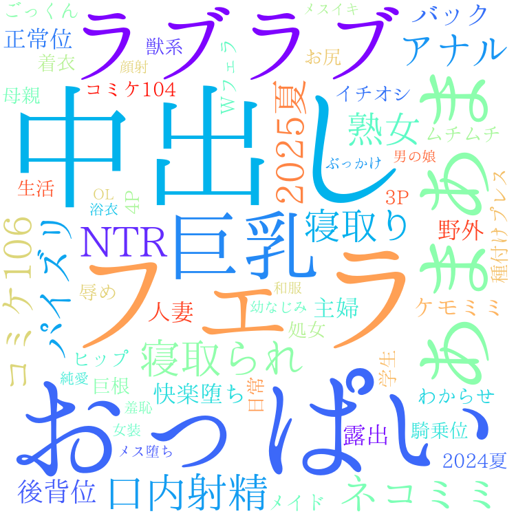 2025年9月18日　配信開始日作品のタグワードクラウド[FANZA]