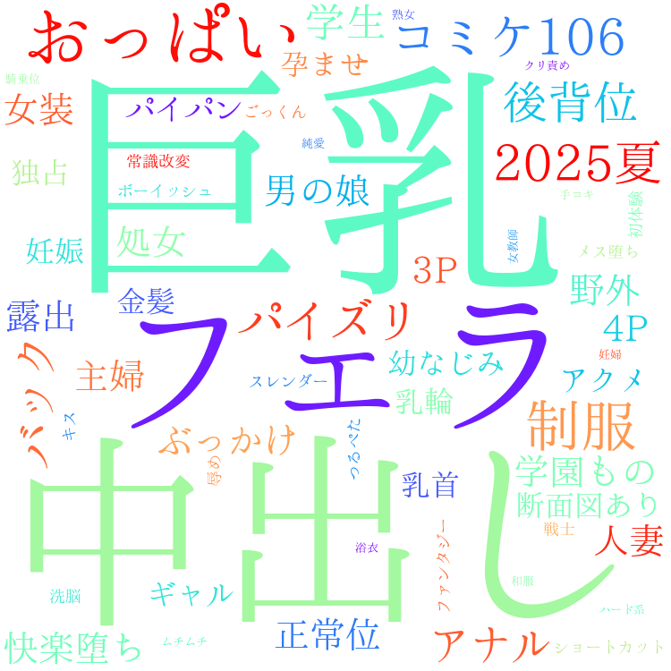 2025年9月21日　配信開始日作品のタグワードクラウド[FANZA]